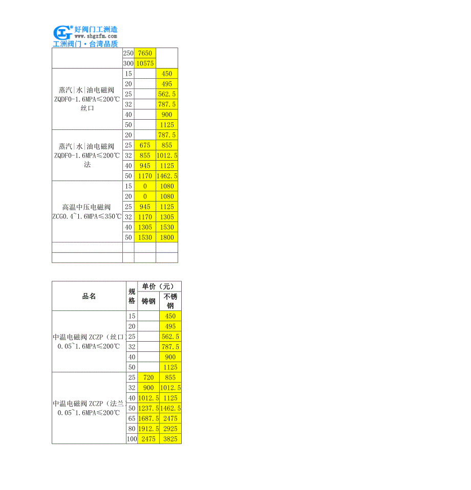 【2017年整理】ZCF四氟电磁阀_第4页