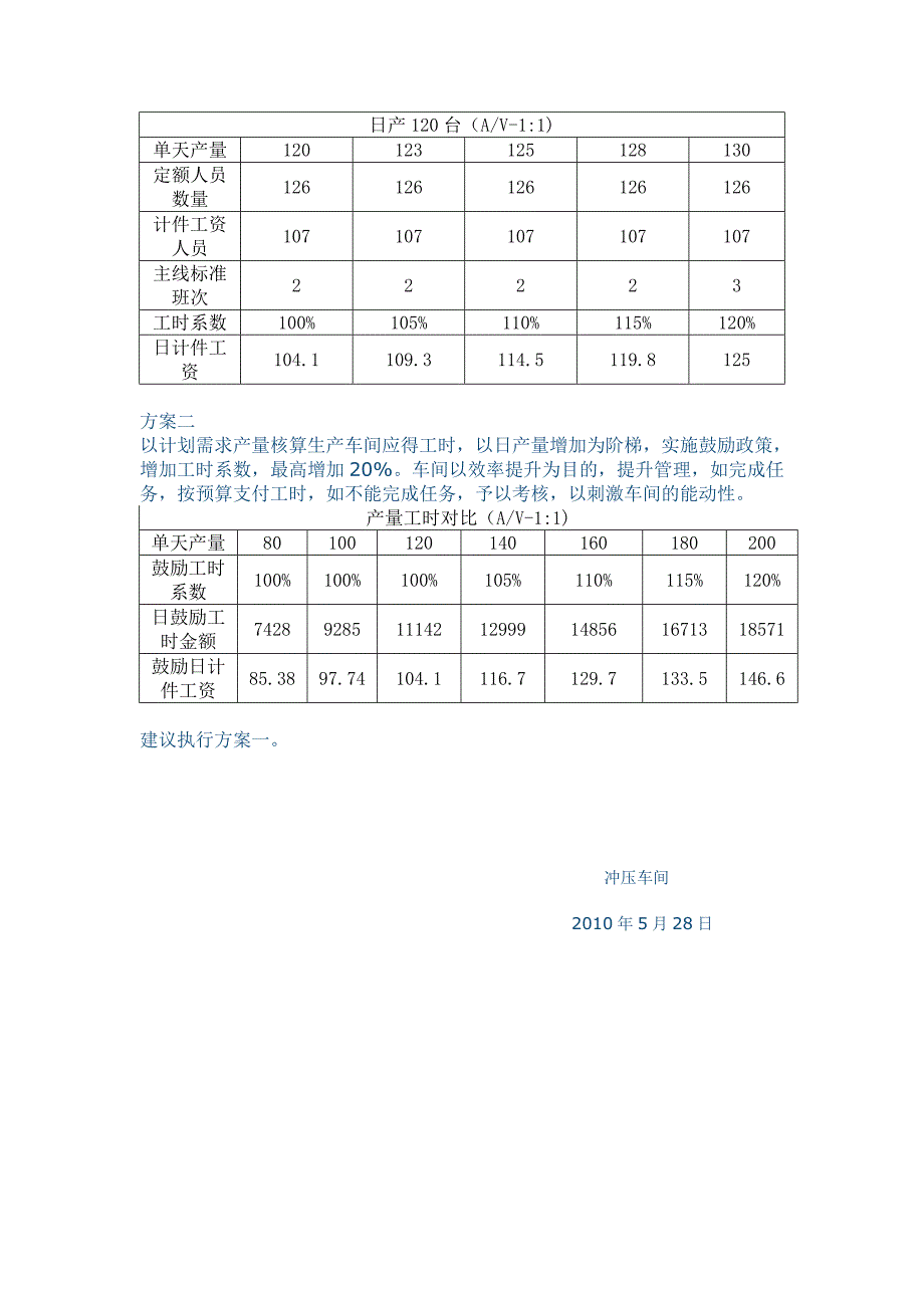 【2017年整理】生产效率提升鼓励方案 文档_第2页