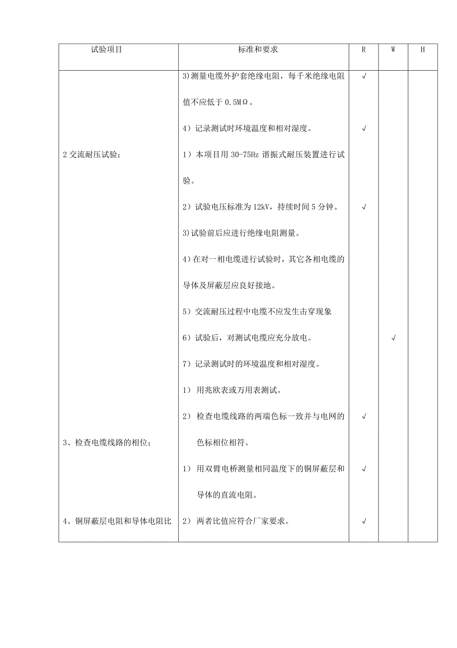 【2017年整理】高压电缆试验方案_第2页