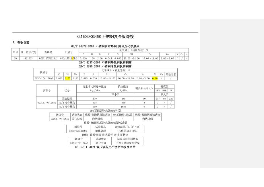 【2017年整理】S31603+Q345R不锈钢复合板的焊接_第1页