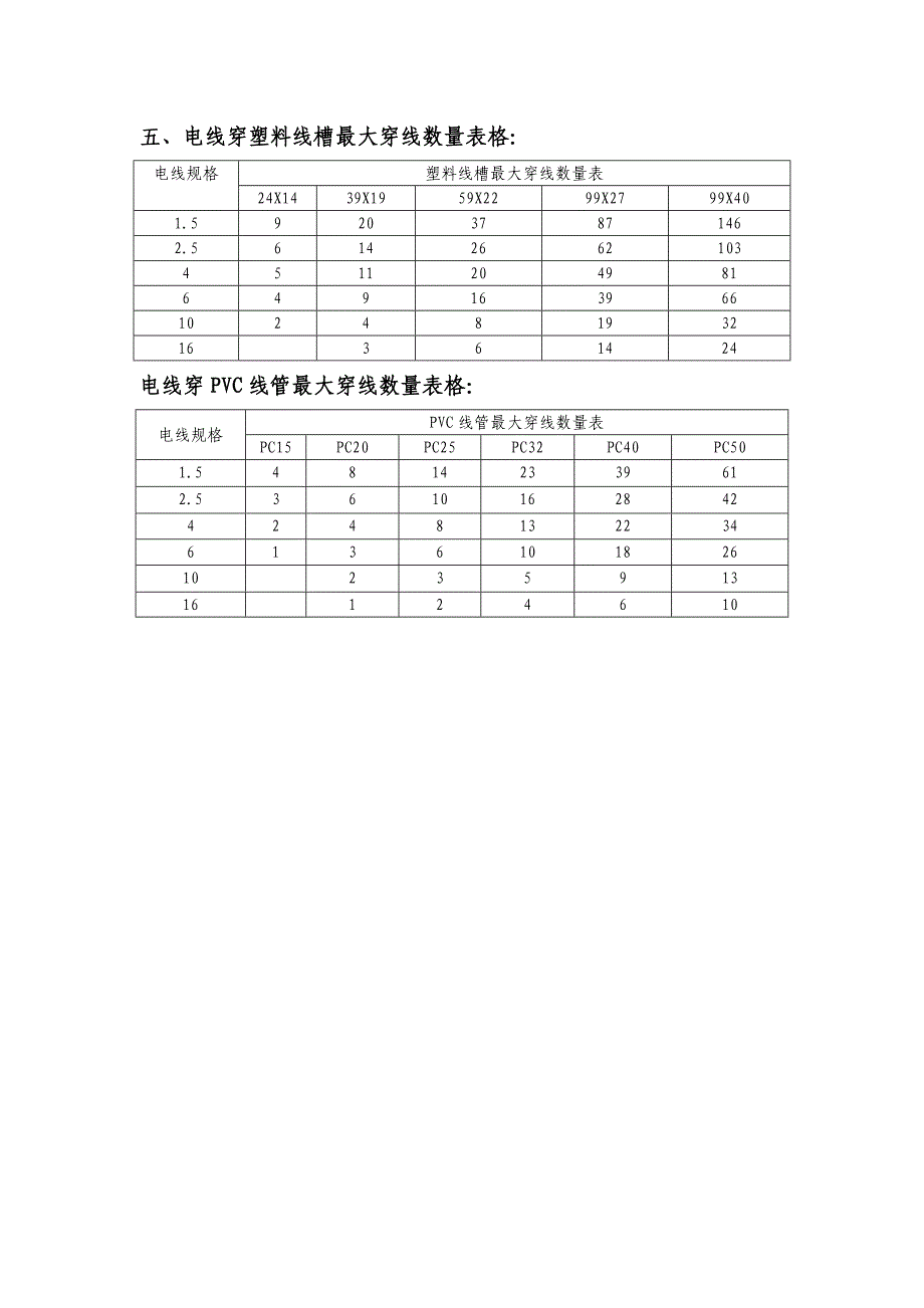 【2017年整理】安装算量易混淆的知识_第3页