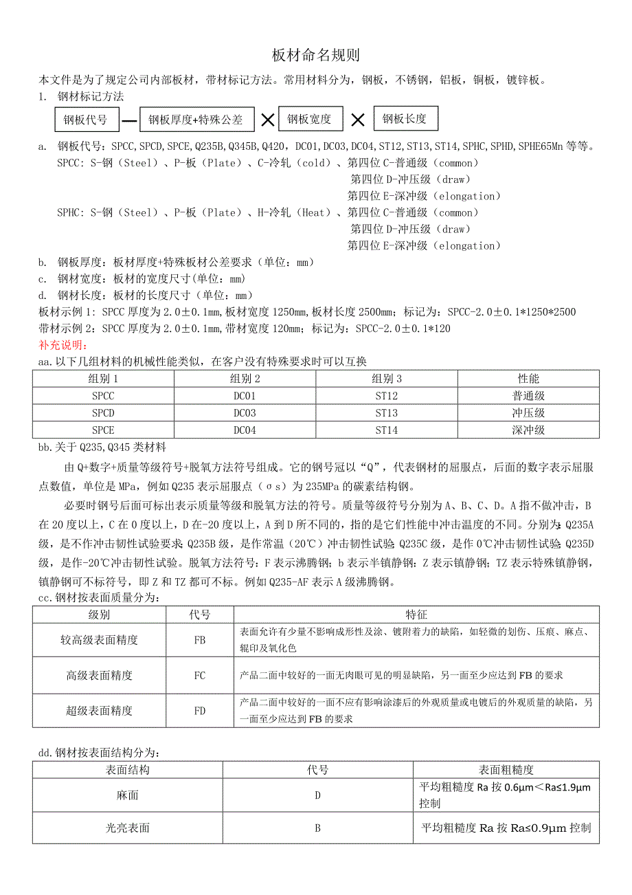 【2017年整理】板材命名规则_第1页