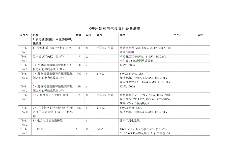 【2017年整理】UZ HEEP电气设备清单_第1页