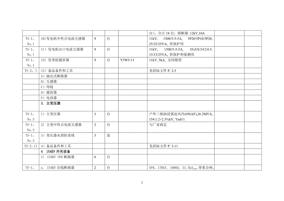 【2017年整理】UZ HEEP电气设备清单_第2页