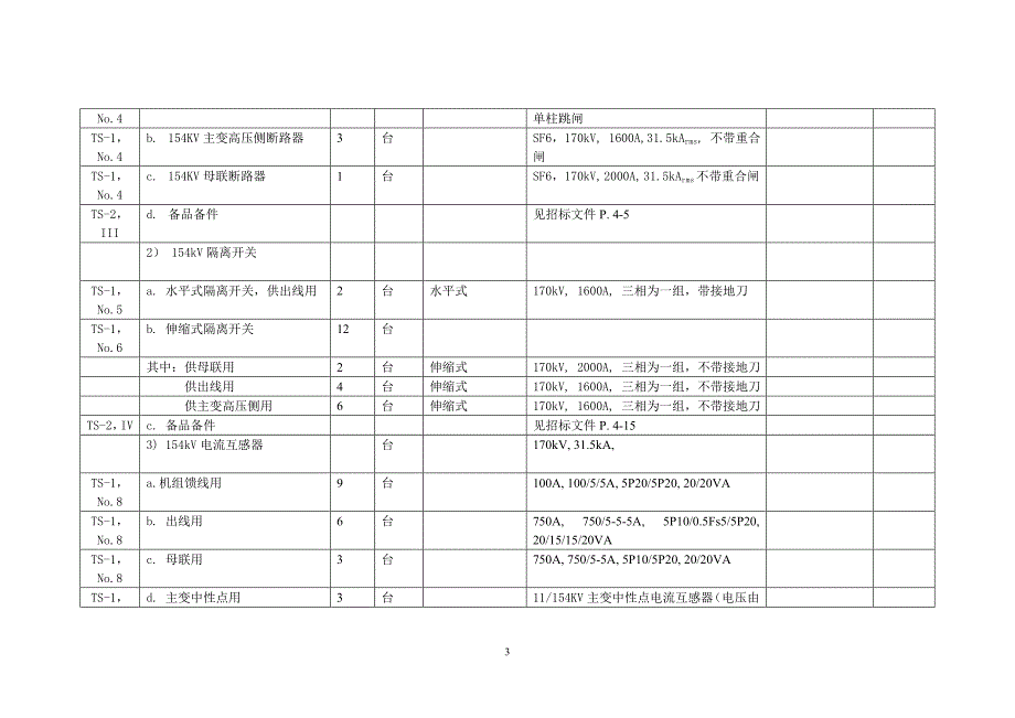 【2017年整理】UZ HEEP电气设备清单_第3页