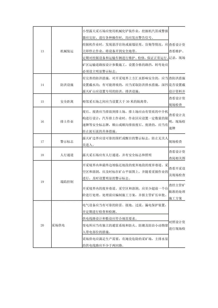 【2017年整理】安全检查方案和检查表_第5页