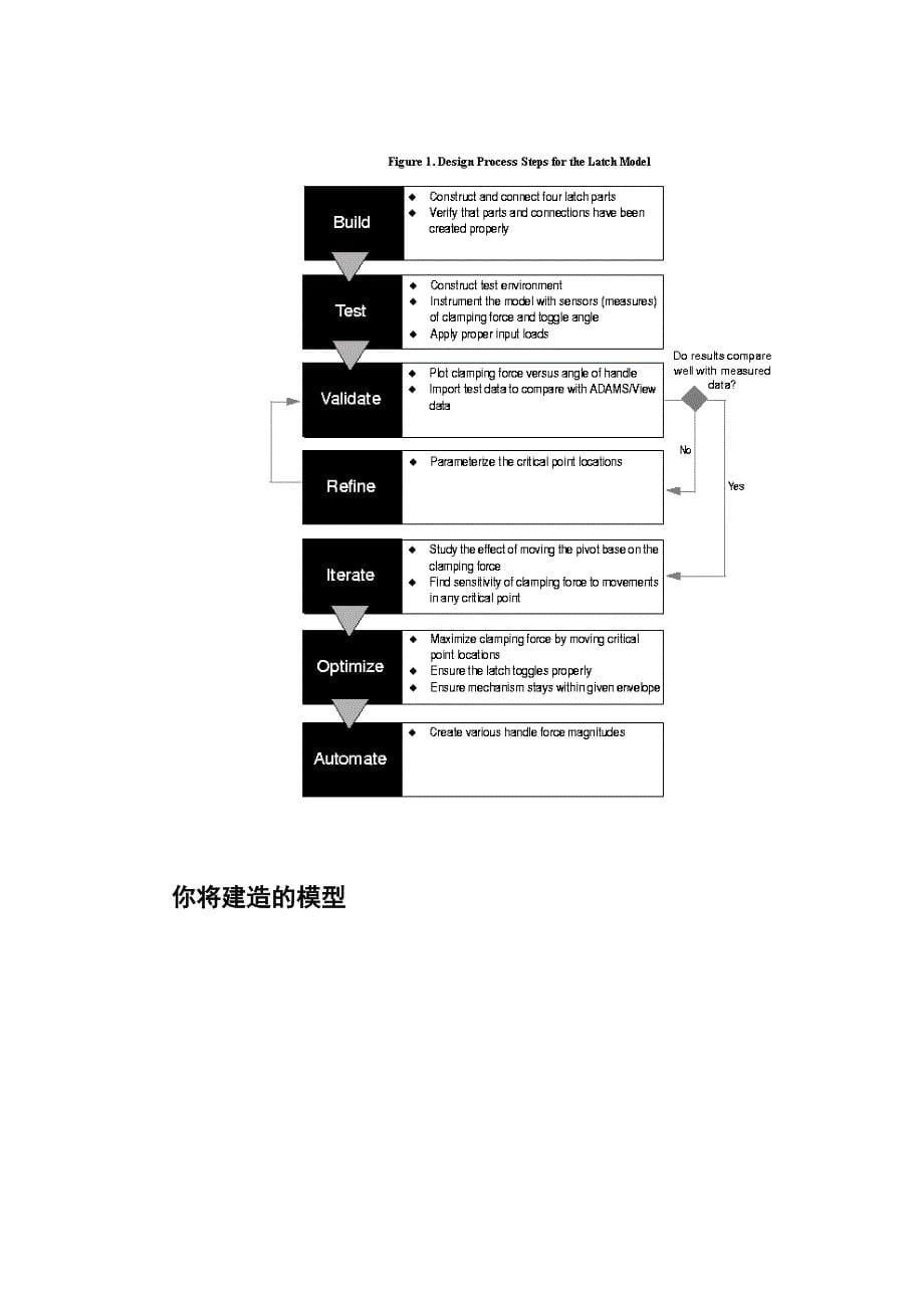 【2017年整理】ADAMS操作入门_第5页