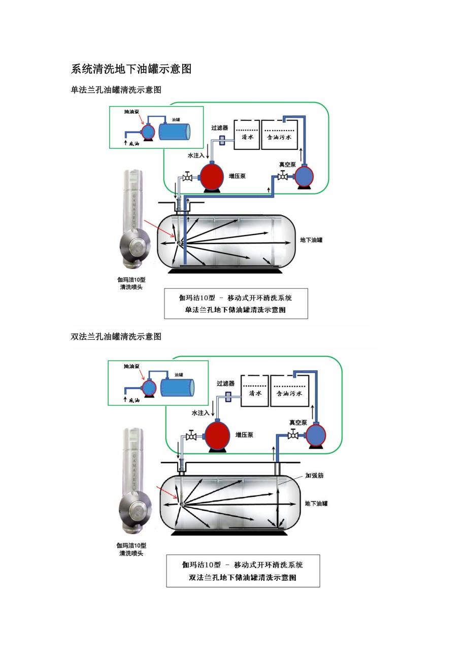 【2017年整理】地下油罐清洗方案介绍_第2页