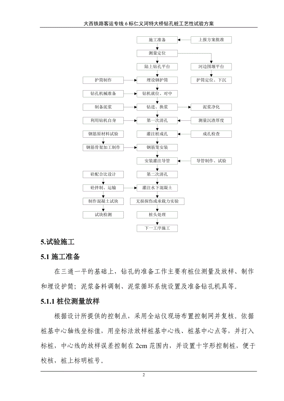 【2017年整理】大西客专6标钻孔桩施工工艺性试验方案_第3页