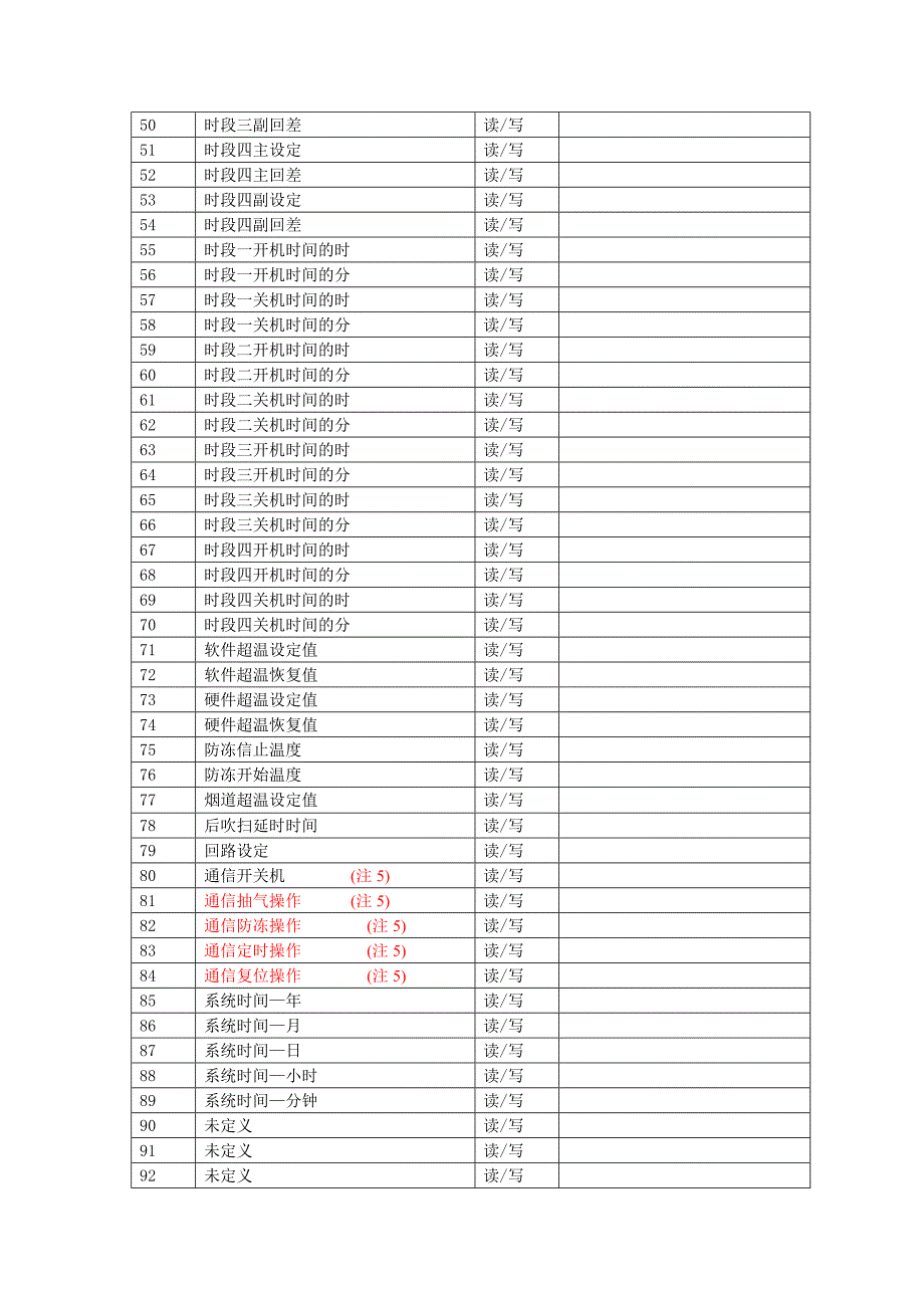 【2017年整理】sv05锅炉MOD.._第3页