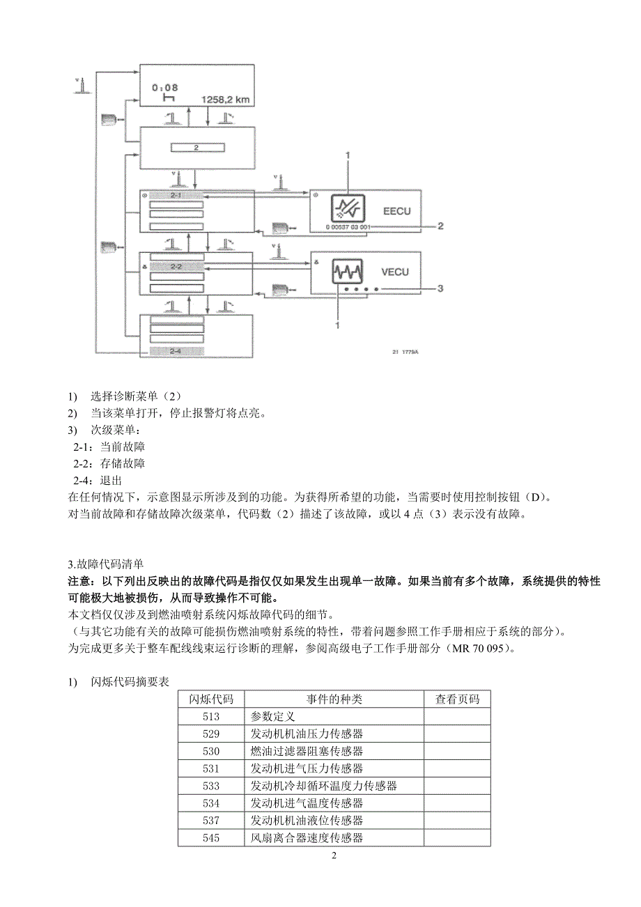 【2017年整理】仪表板展示装置诊断_第2页