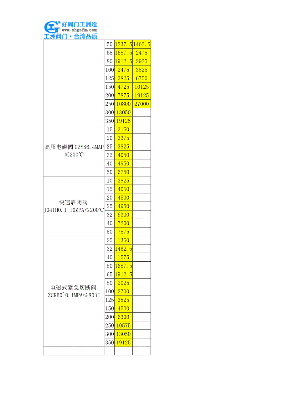 【2017年整理】ZCG高温中压电磁阀价格_第3页