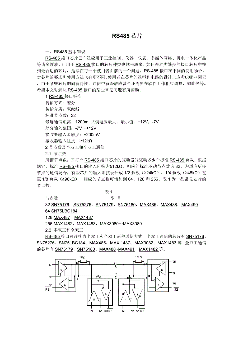 【2017年整理】RS485芯片_第1页