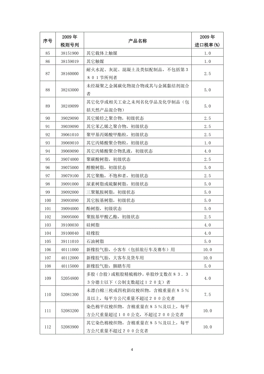 【2017年整理】ECFA早期收获产品清单及降税安排_第4页