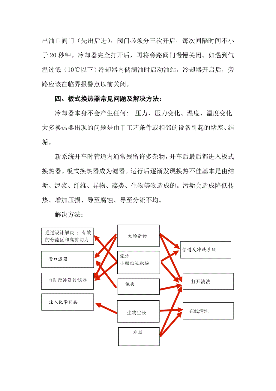 【2017年整理】板式冷却器使用方法_第2页