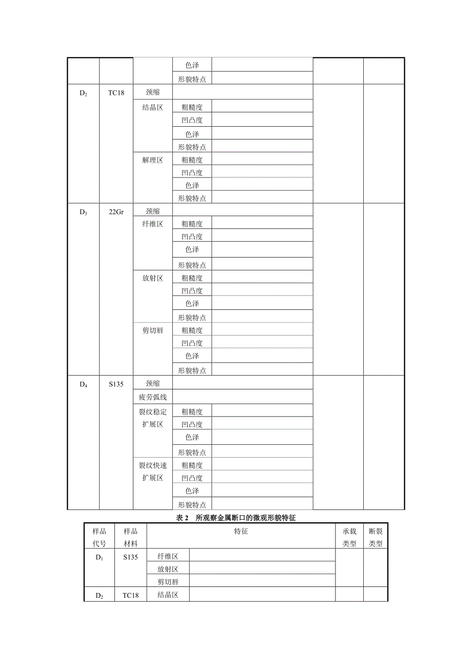 【2017年整理】常见断口的失效分析-2_第4页