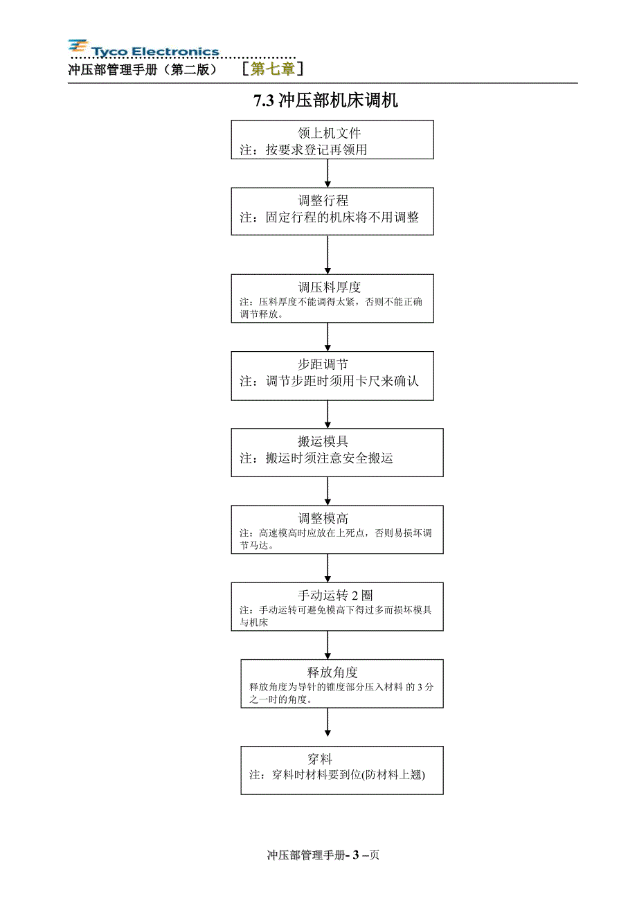 【2017年整理】AMPICS系统使用_第3页