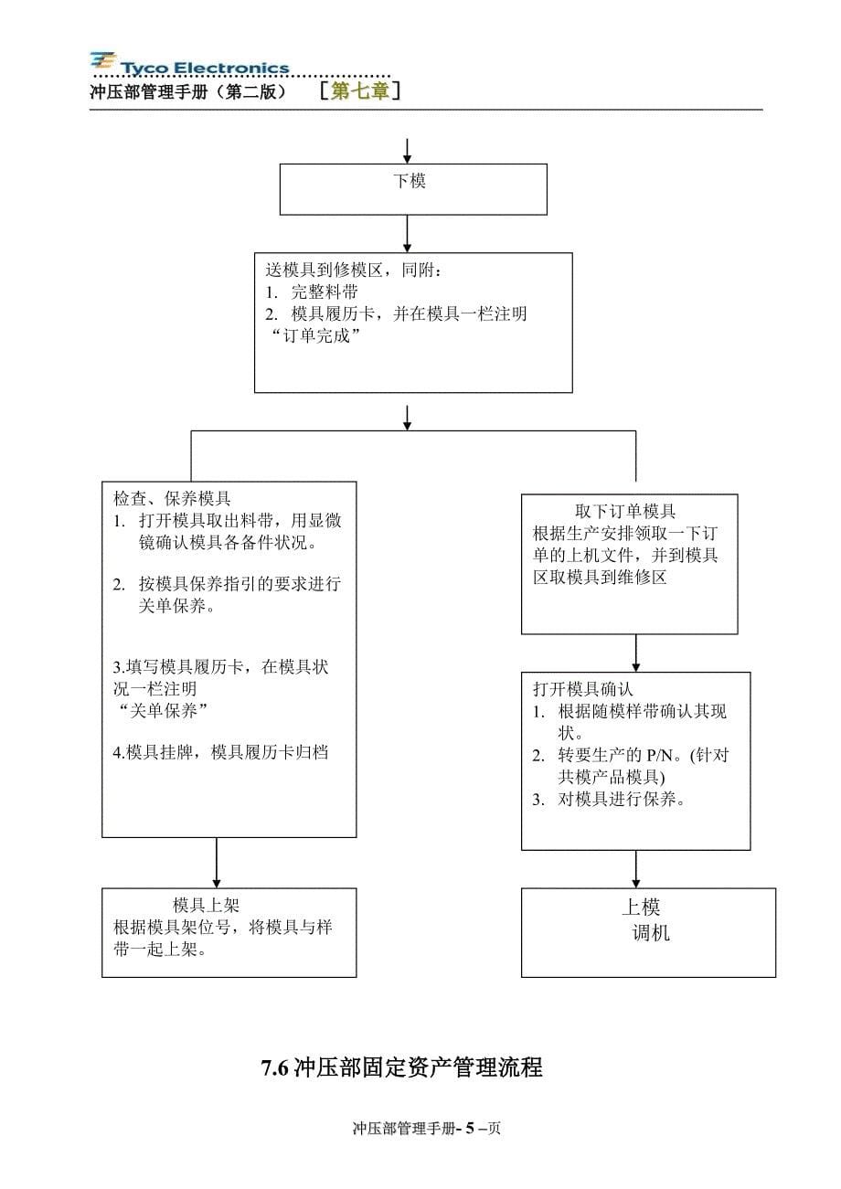 【2017年整理】AMPICS系统使用_第5页