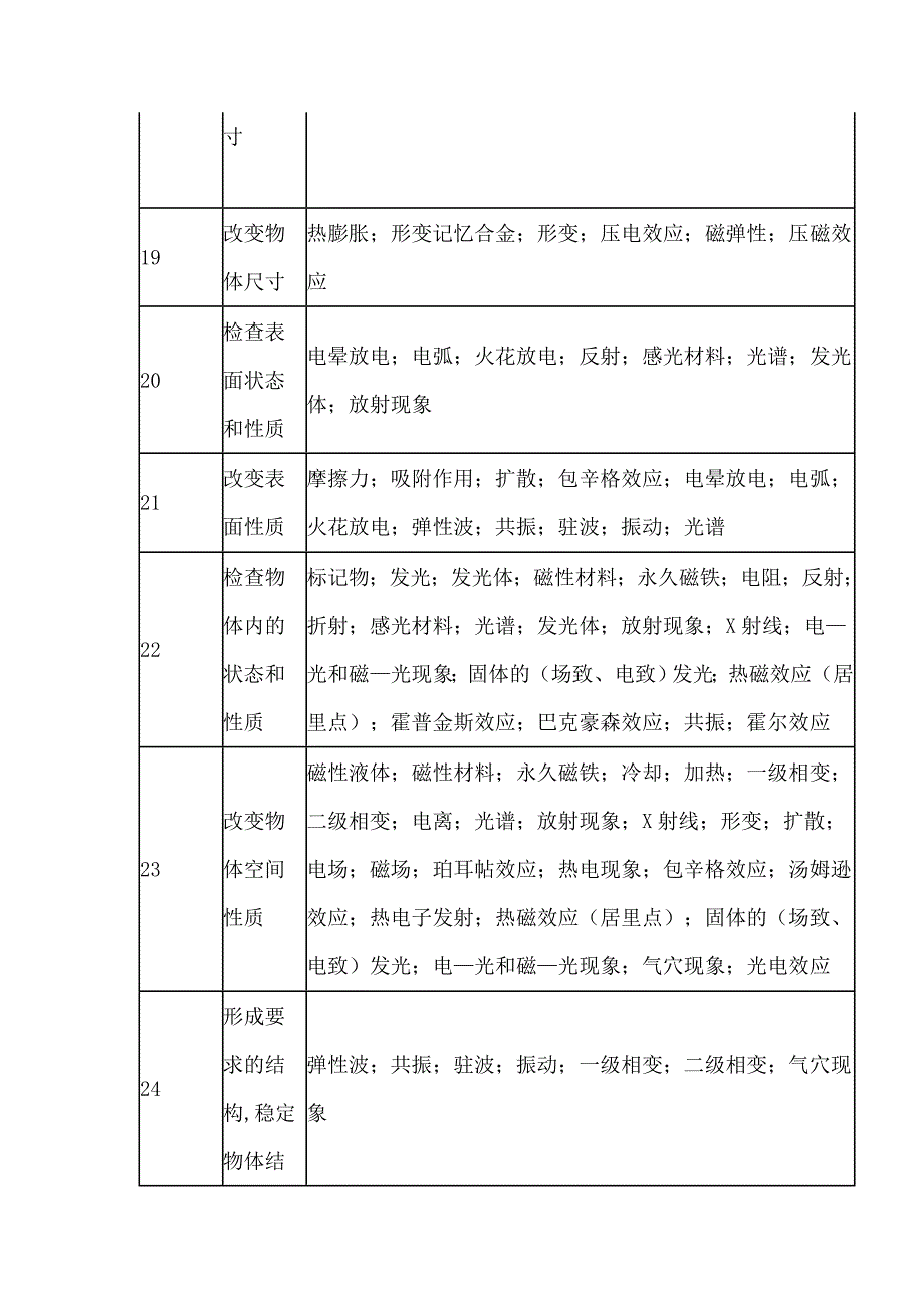 【2017年整理】Triz专业术语介绍_第4页