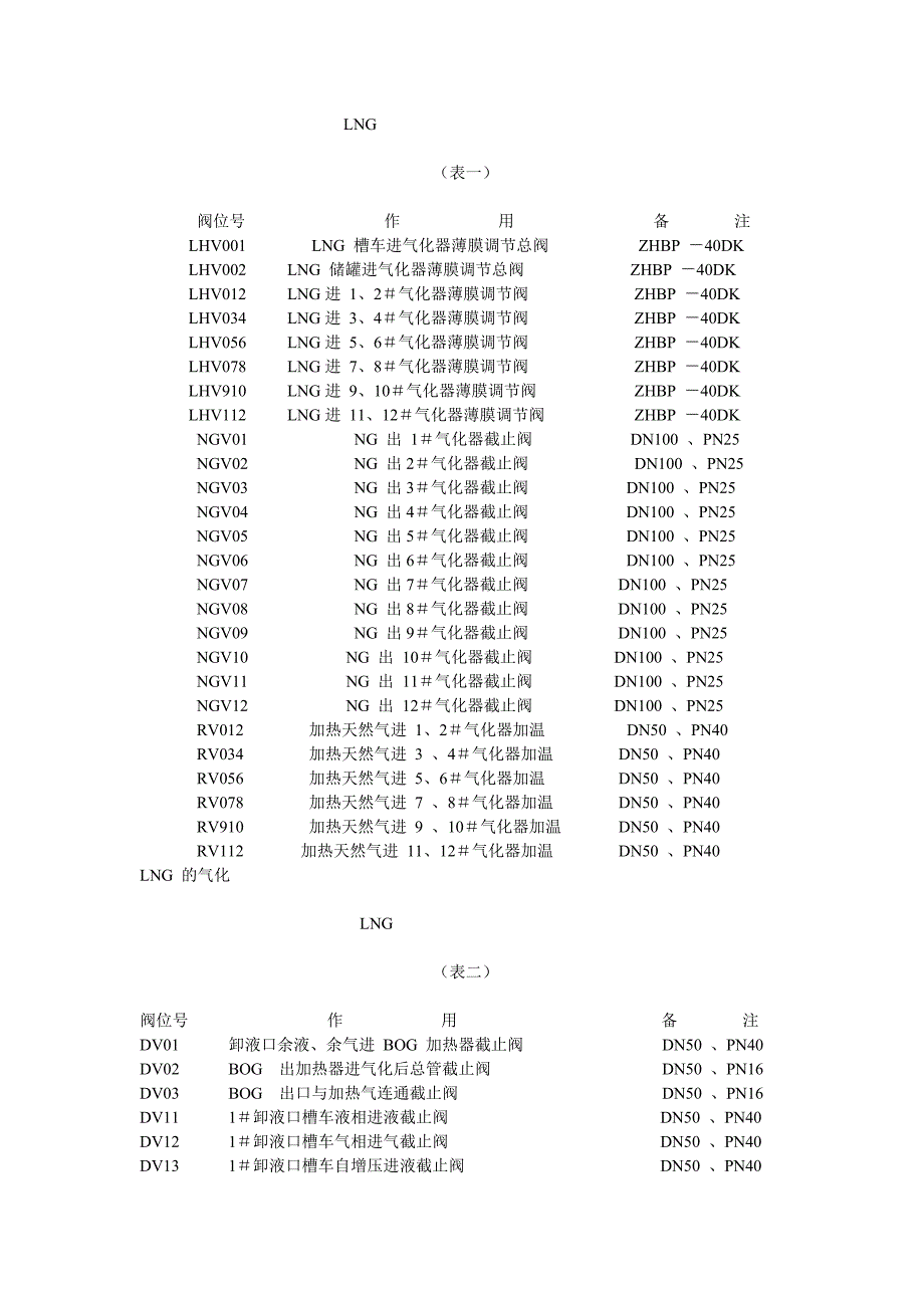 【2017年整理】LNG 的气化_第3页