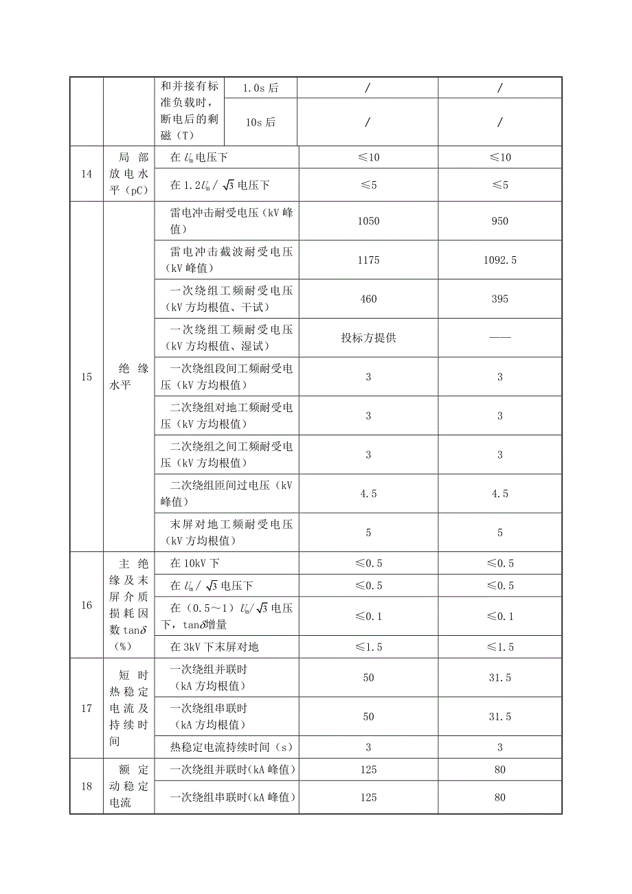 【2017年整理】LB7-220_第3页