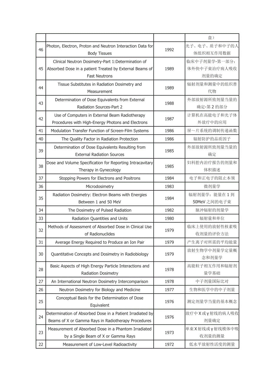 【2017年整理】ICRU Reports No. 10-86_第3页