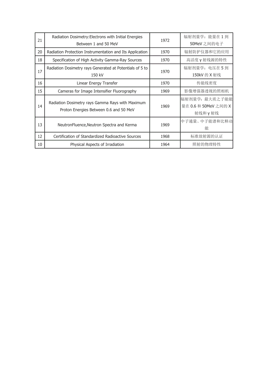 【2017年整理】ICRU Reports No. 10-86_第4页