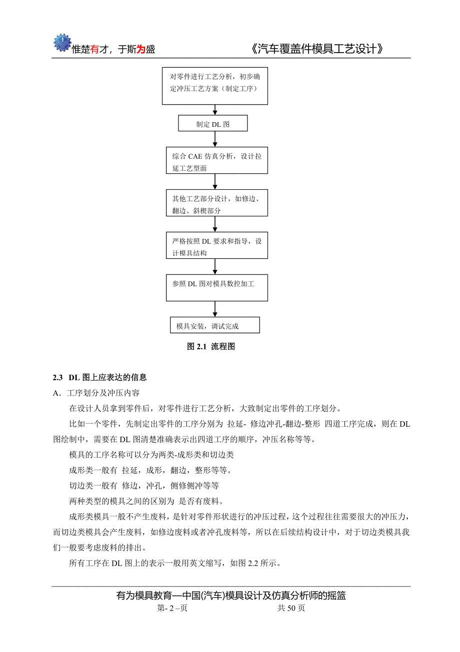 【2017年整理】汽车覆盖件模具工艺设计_第2页