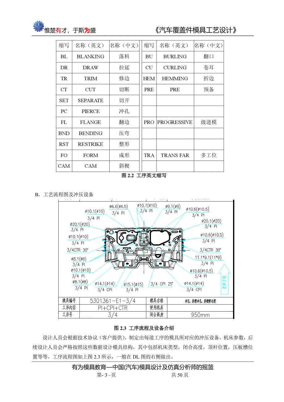 【2017年整理】汽车覆盖件模具工艺设计_第3页