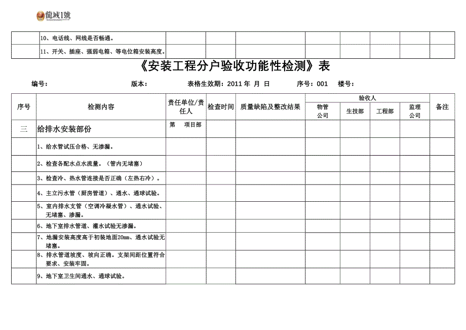 【2017年整理】安装工程水电功能性检测内容表_第2页