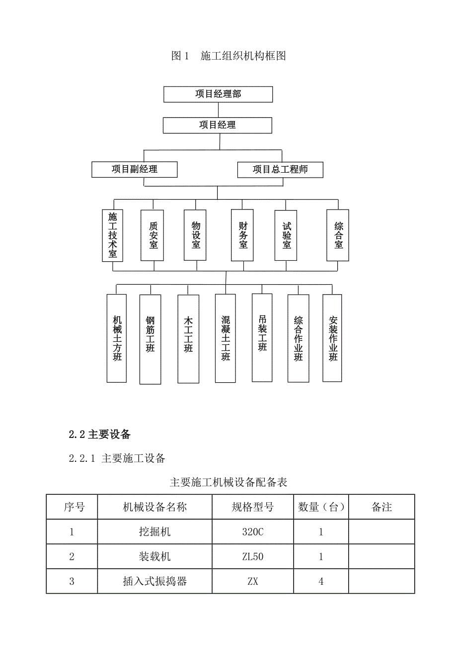 【2017年整理】气水反冲洗滤池专项施工方案_第5页