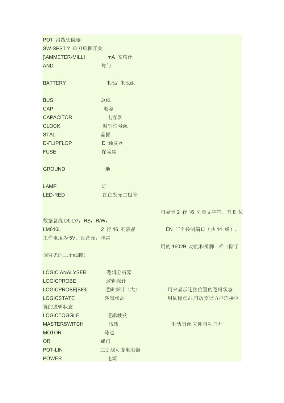【2017年整理】proteus中元器件名称_第1页