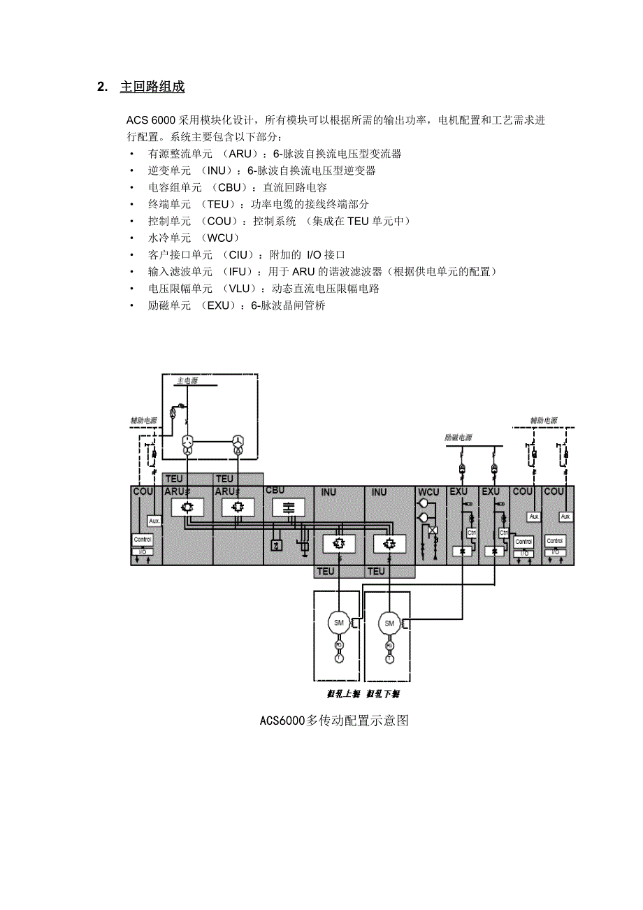 【2017年整理】ACS6000系统说明_第2页