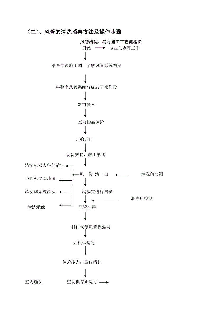 【2017年整理】中央空调清洗技术方案_第2页