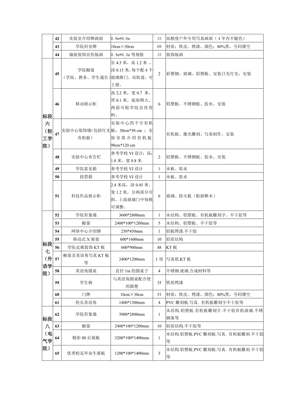 【2017年整理】浙科院实验室外观装饰项目施工内容及要求_第3页