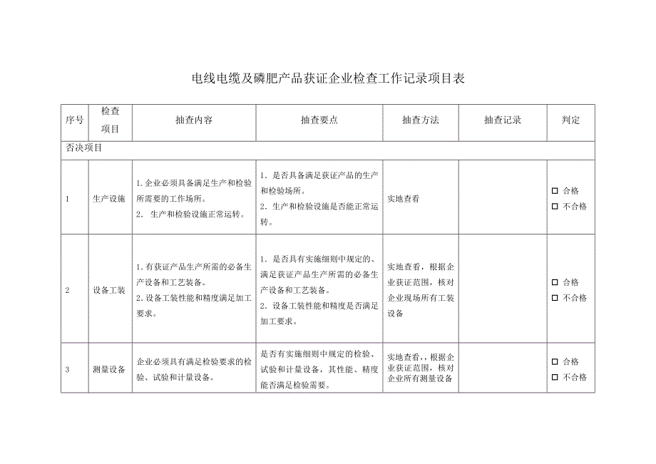 【2017年整理】电线电缆检查工作项目表_第2页