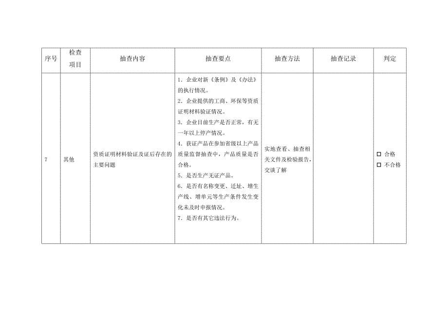 【2017年整理】电线电缆检查工作项目表_第5页