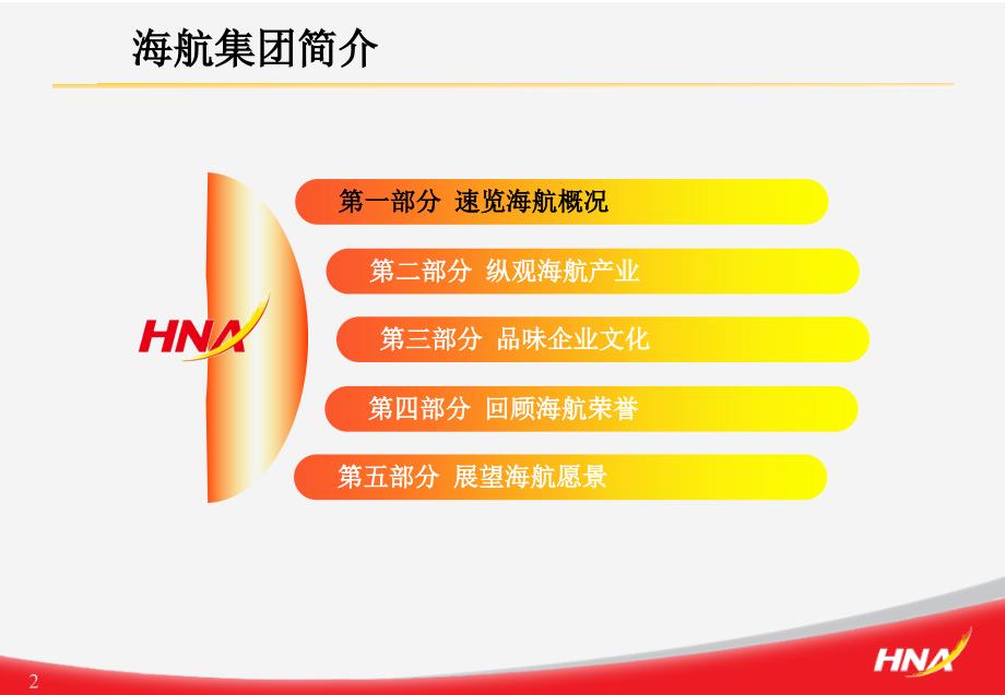 海航集团简介概况暨企业文化简报2010年3月_第2页