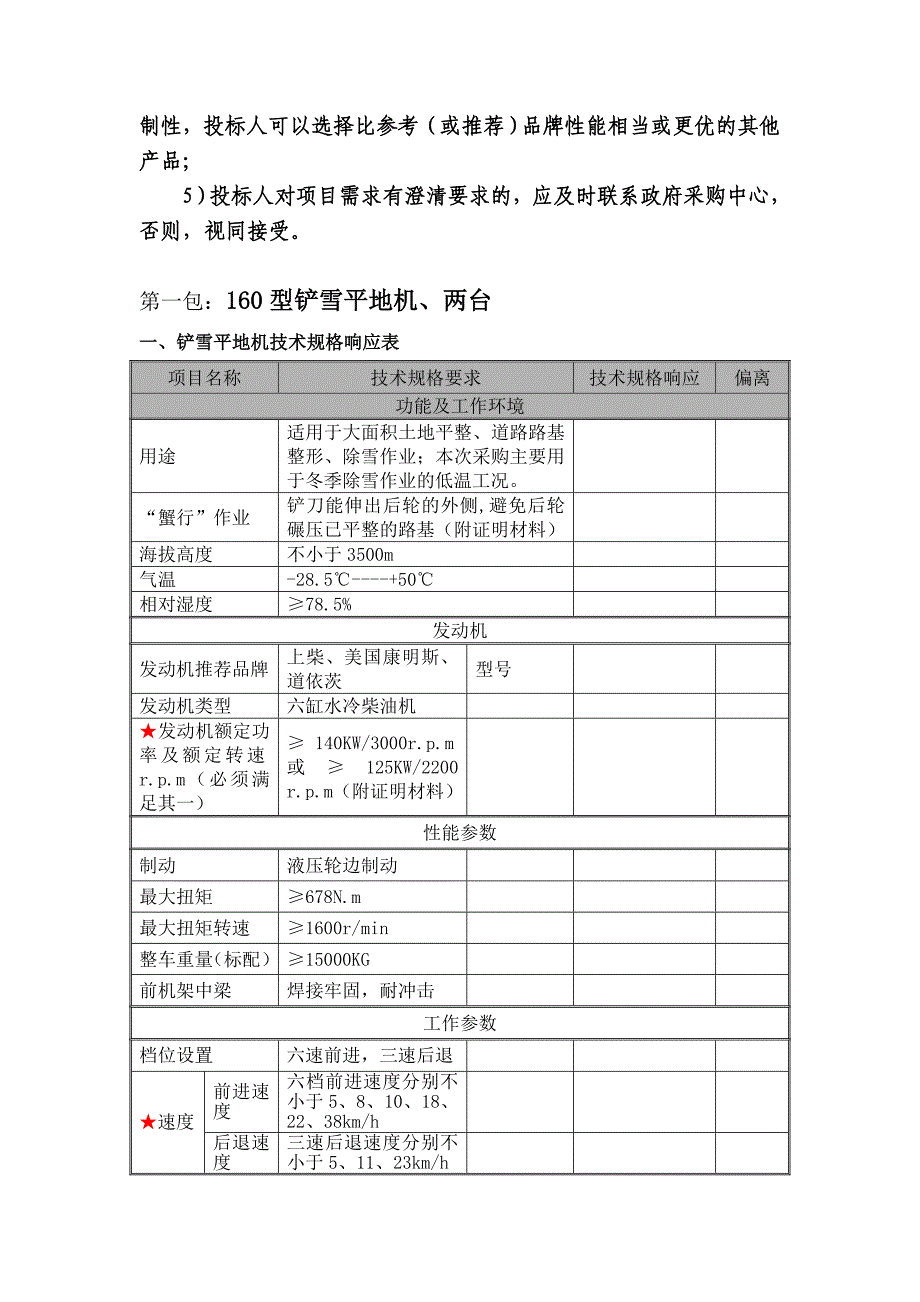 【2017年整理】采购需求格式(1)_第2页