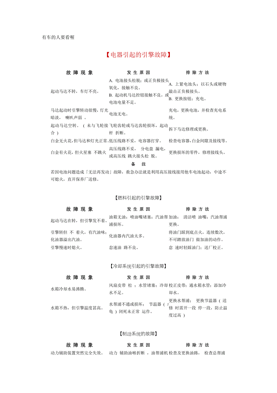 【2017年整理】汽车常见故障、发生原因及排除方法_第1页