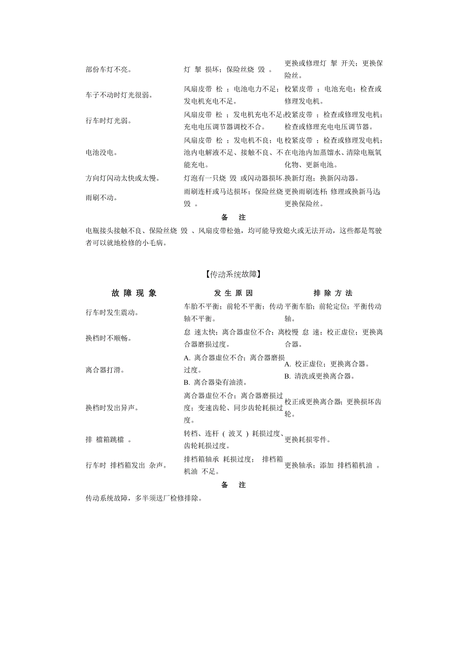 【2017年整理】汽车常见故障、发生原因及排除方法_第4页