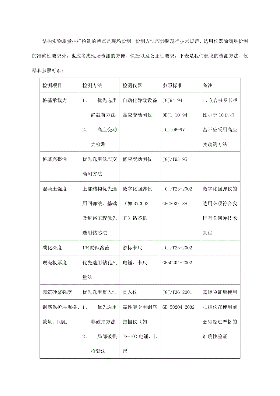 【2017年整理】建筑工程结构实物质量抽样检测实践与建议_第4页