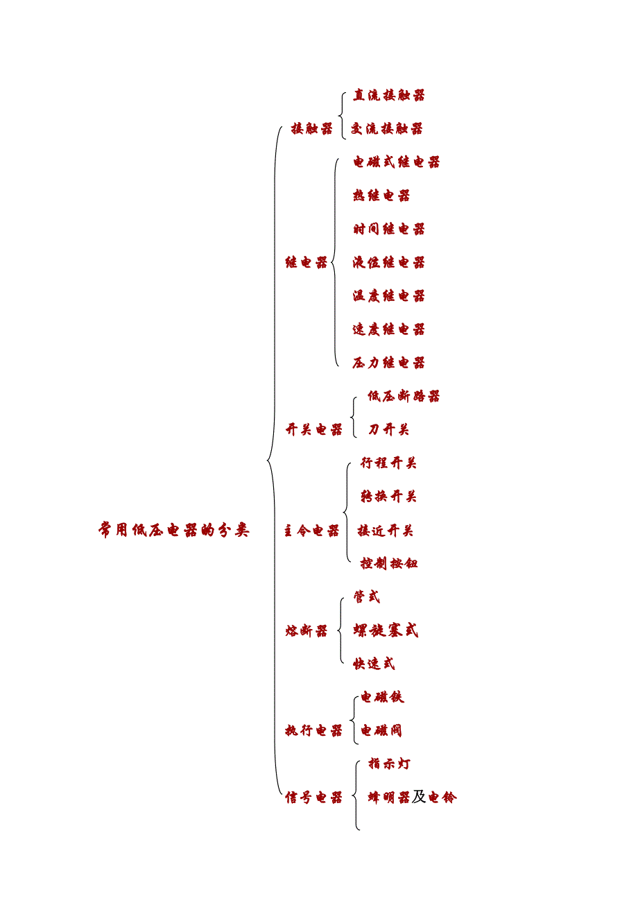 【2017年整理】低压元器件的介绍_第2页