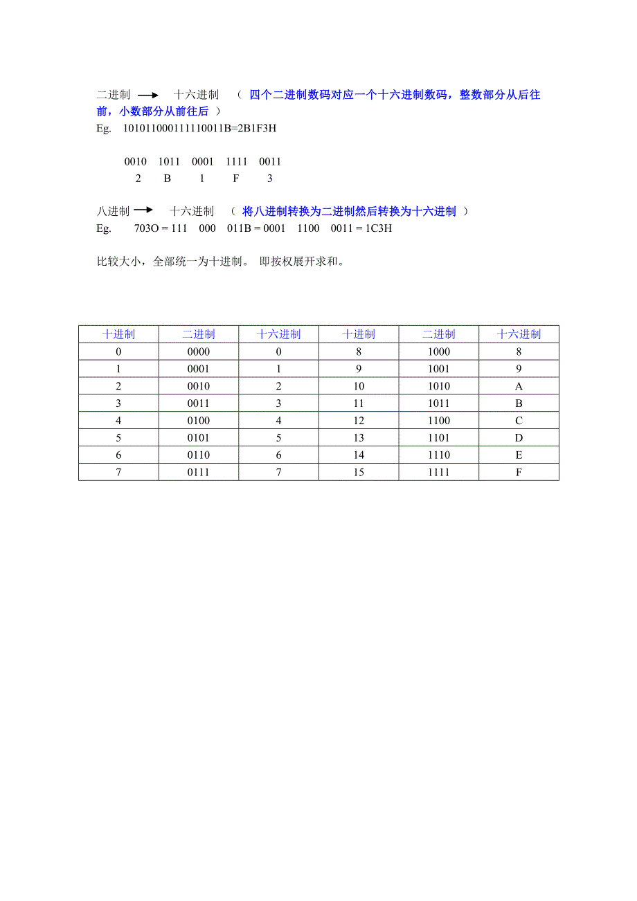 【2017年整理】计算机基础进制转换_第2页