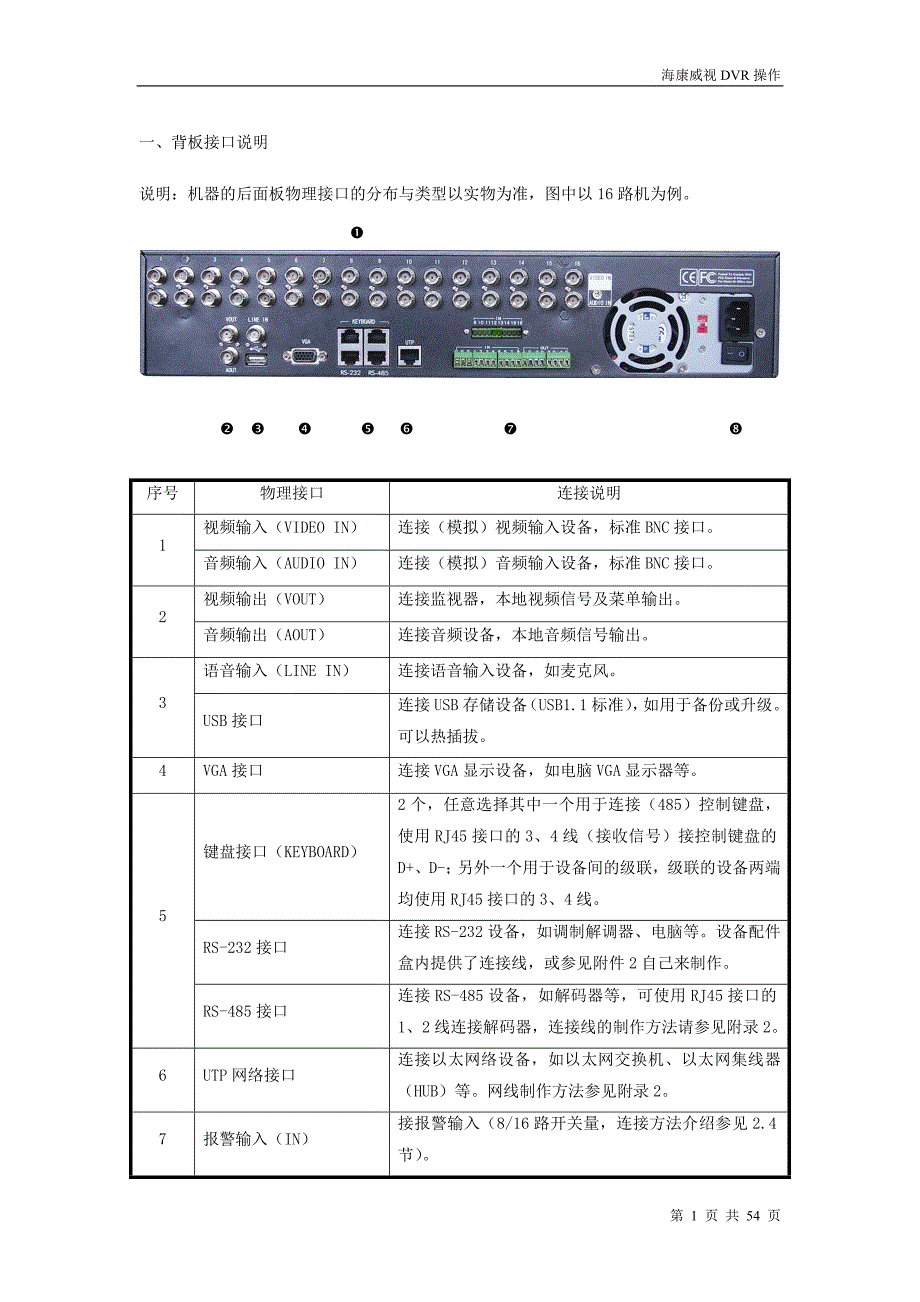 【2017年整理】海康威视DVR操作_第1页