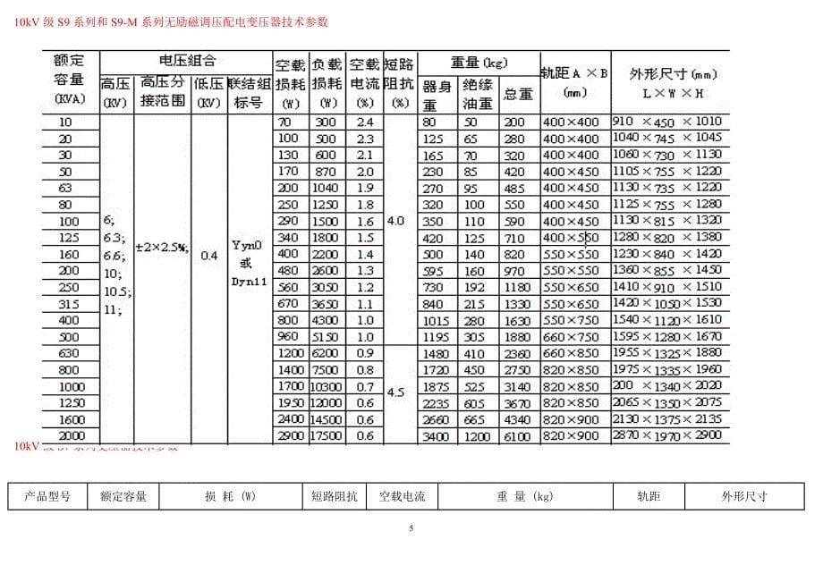 【2017年整理】变压器技术参数_第5页