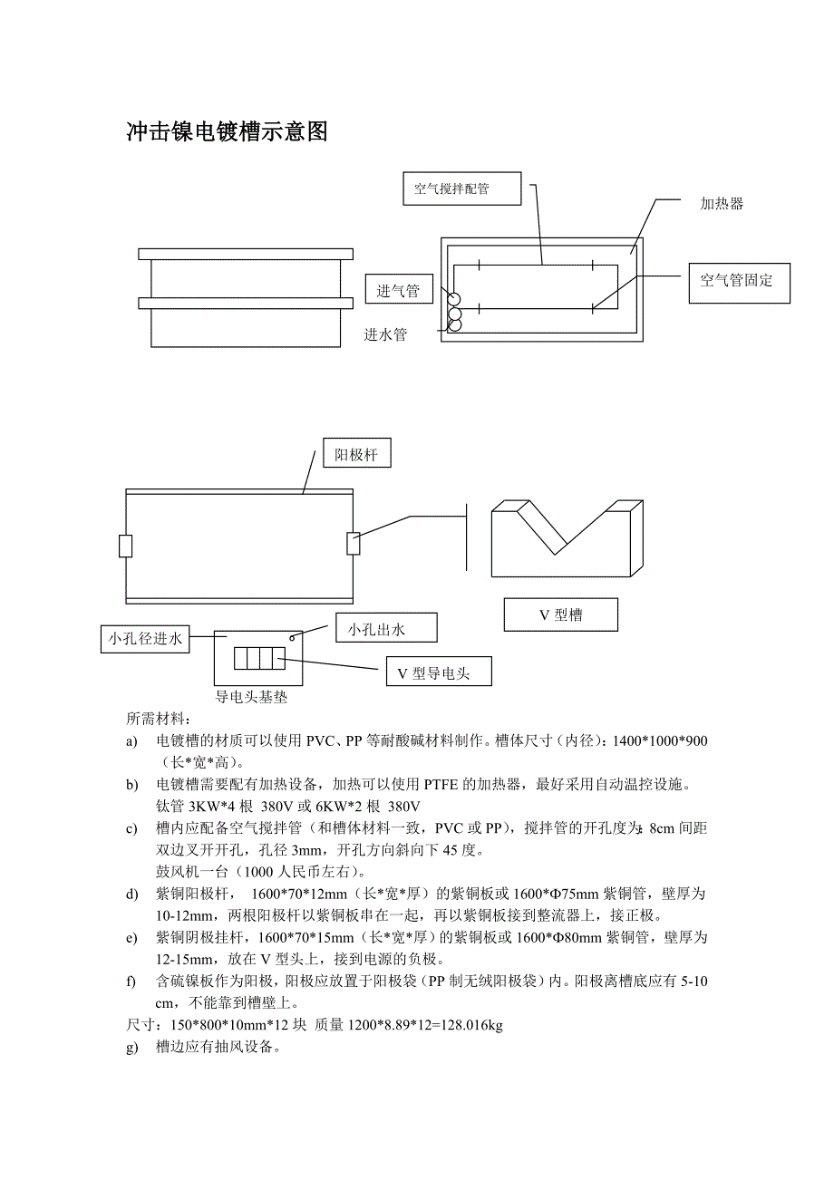 【2017年整理】冲击镍电镀槽及其他_第1页