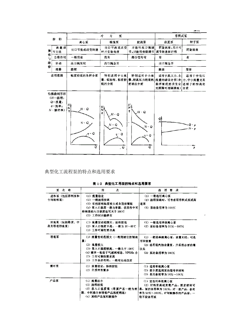 【2017年整理】各种工业泵原理及动画_第2页