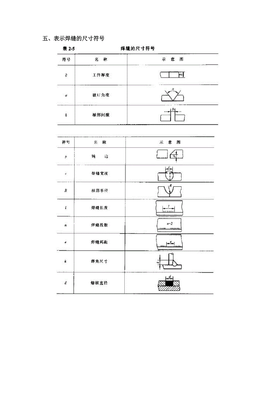 【2017年整理】焊接符号表示方法_第4页