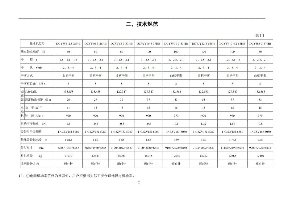 【2017年整理】抽油机说明书_第4页